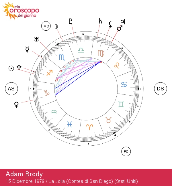 Scopri i Segreti del Sagittario: Intuizioni Astrologiche su Adam Brody