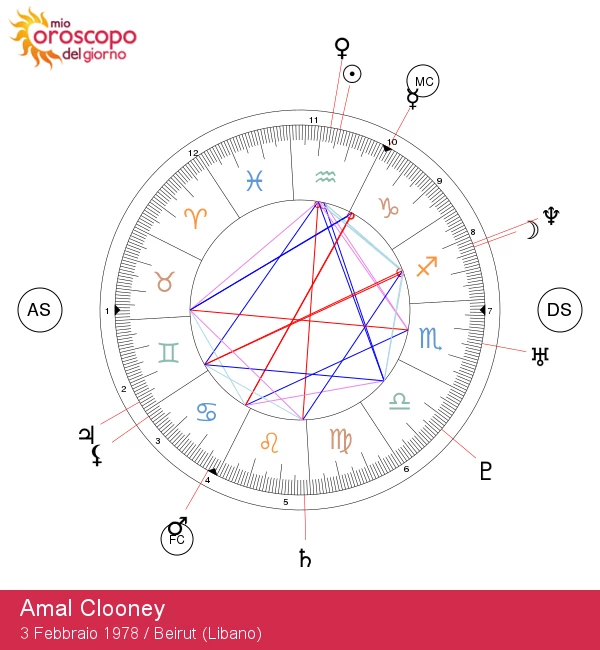 Amal Clooney: Scopri le caratteristiche del segno zodiacale dell\'Acquario!