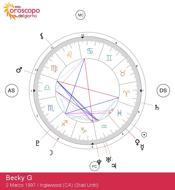 Becky G: Scopri le Caratteristiche Misteriose della Stella dei Pesci | Approfondimenti di Astrologia