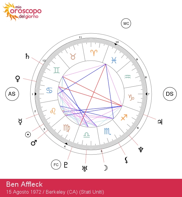 Scopri il Leone in Ben Affleck: Approfondimenti sul Segno Zodiacale