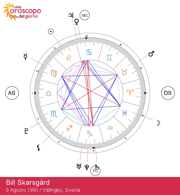 Bill Skarsgård: Scopri le Influenze Astrologiche del Leone!