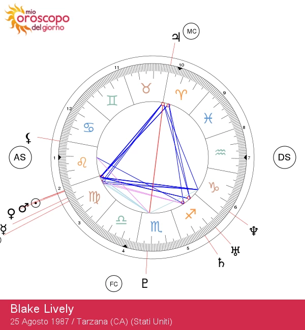 Blake Lively: Scopri le caratteristiche del segno zodiacale della Vergine!