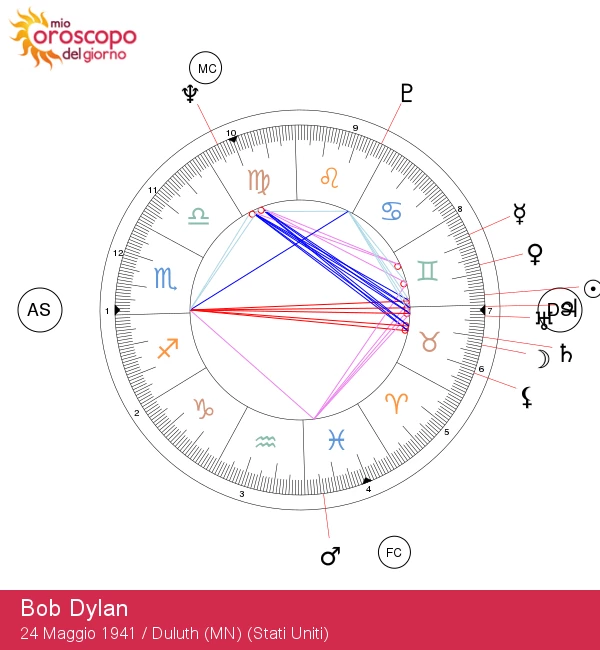 Bob Dylan: Il Paroliere Gemelli e la Sua Influenza Astrologica - Analisi e Significato dell\'Influenz