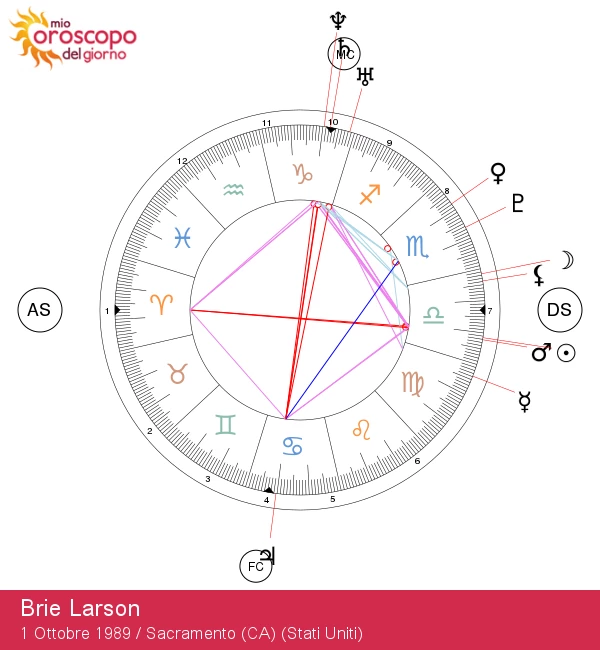 Il Fascino della Bilancia di Brie Larson: Analisi Astrologica di una Celebrity