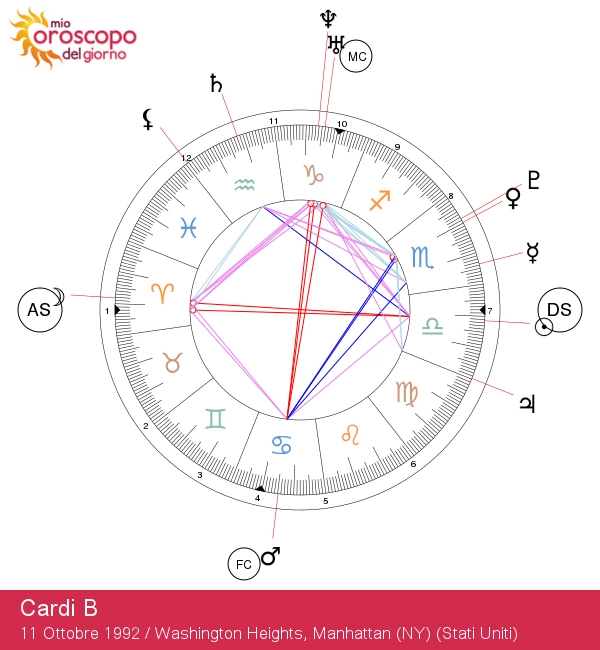 Cardi B: Segreti Astrologici di una Stella Bilancia Svelati