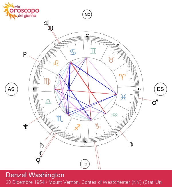 Denzel Washington: La Stella del Capricorno che Brilla Intensamente