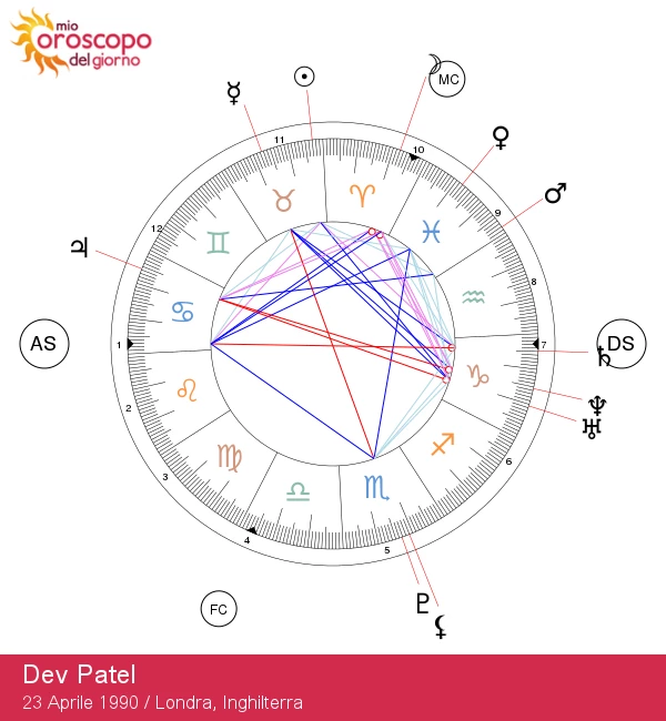 Caratteristiche Taurine di Dev Patel: Scopri l\'Influenza Astrologica della Sua Personalità