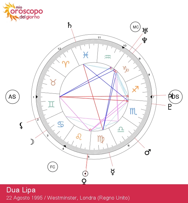 Energia del Leone di Dua Lipa: Scopri i Segreti Astrologici