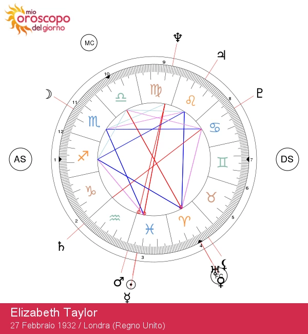 Elizabeth Taylor: L\'enigmatico astro dei Pesci