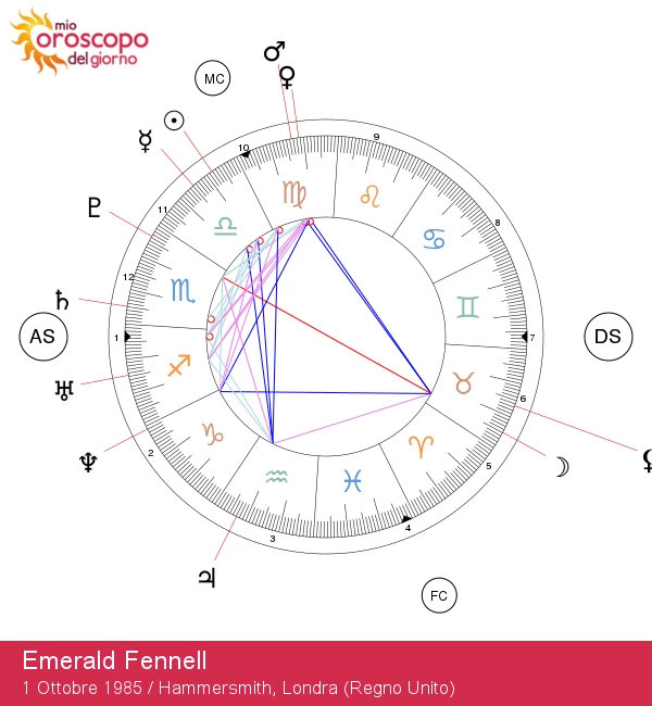 Emerald Fennell: Scopri la Brillante Star della Bilancia!