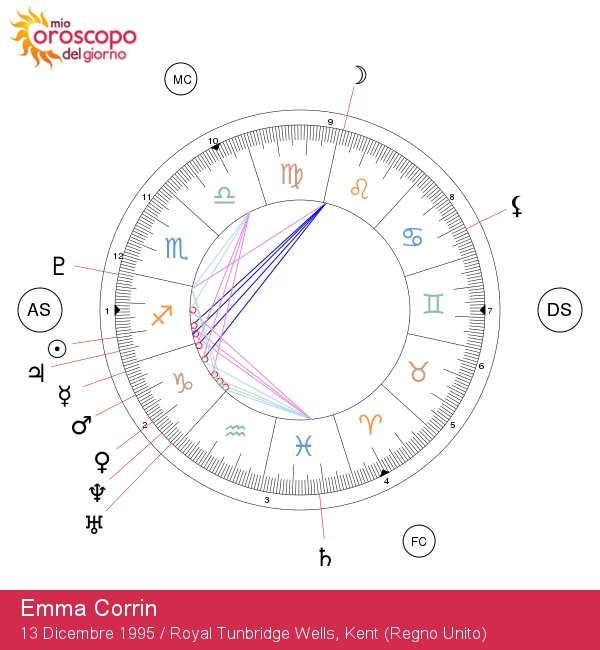 Emma Corrin: Scopri la Magia del Segno Zodiacale Sagittario