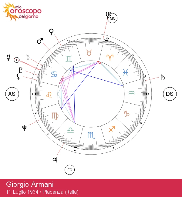 Giorgio Armani e l\'influenza astrologica del Cancro sulla moda