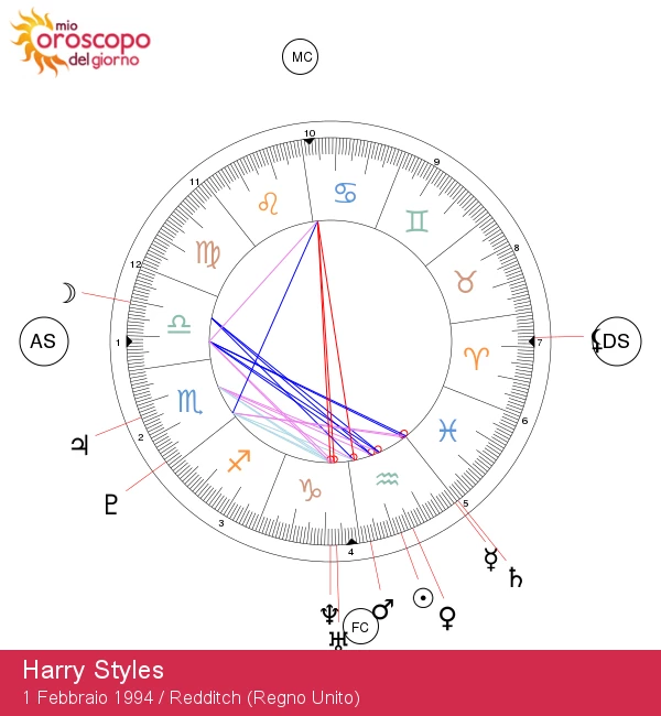 Harry Styles: Approfondimento Astrologico sul Fascino dell\'Acquario