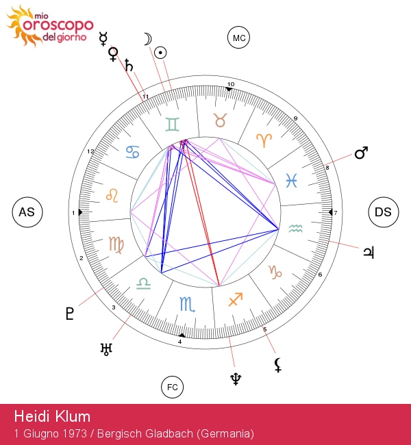 I Segreti Astrologici di Heidi Klum: Scopri il Segno Zodiacale dei Gemelli