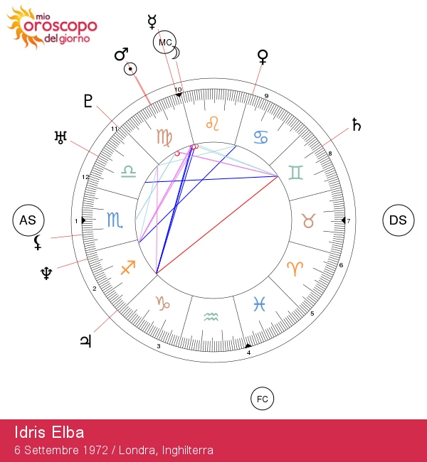 Idris Elba: Scopri l\'Influenza Astrologica del Segno della Vergine!