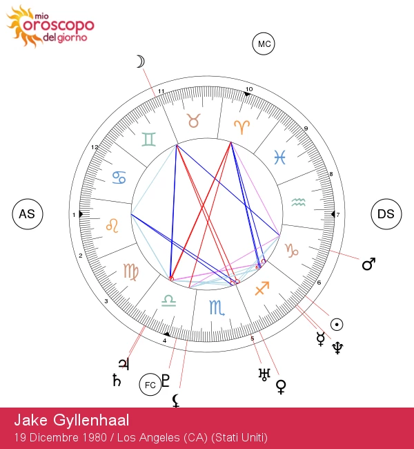 Caratteristiche del Sagittario di Jake Gyllenhaal: Profilo Astrologico di una Stella