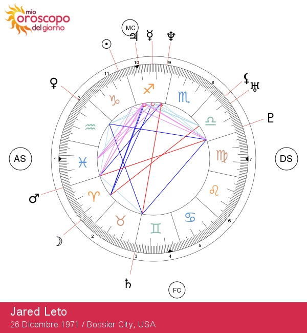 Scopri Jared Leto: Segreti Astrologici della Stella Capricorno