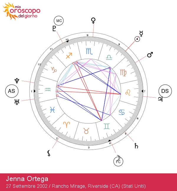 Jenna Ortega: Scopri il Fascino di una Stella della Bilancia!