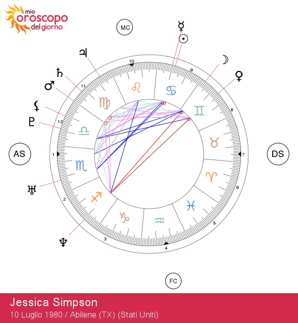 Jessica Simpson: Sveliamo i Segreti Astrologici del Cancro