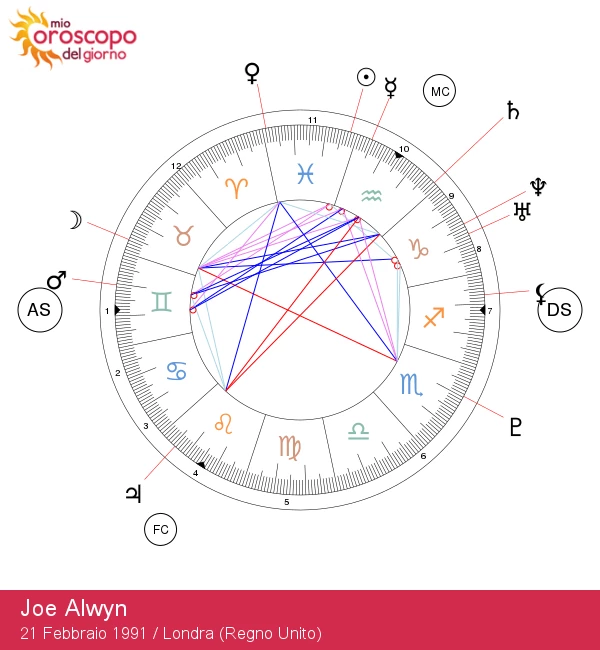 Svelare la Magia dei Pesci di Joe Alwyn: Interpretazioni Astrologiche e Significati