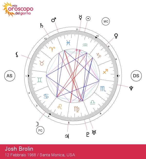 Esplora le caratteristiche dell\'Acquario di Josh Brolin: intuizioni astrologiche e segreti zodiacali