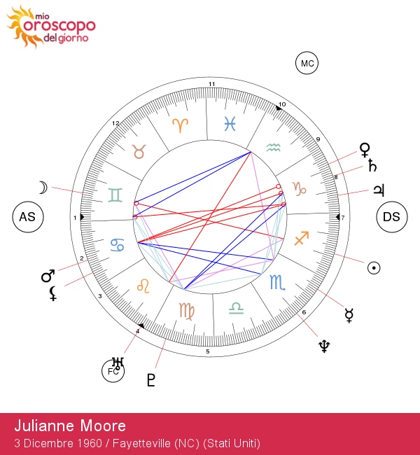 Segno Zodiacale Sagittario di Julianne Moore: Analisi delle Intuizioni Astrologiche