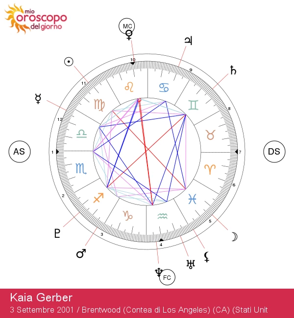 Kaia Gerber: La Magia del Segno Zodiacale Vergine Svelata