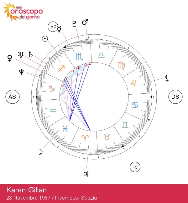 Karen Gillan: Scopri il Spirito del Sagittario nella Stella!