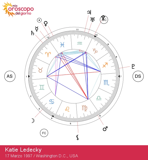 Katie Ledecky: I segreti astrologici della superstar dei Pesci