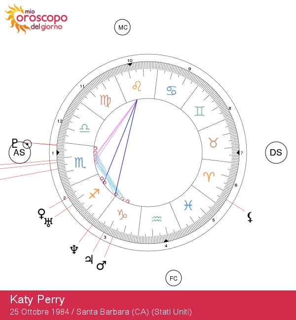 Katy Perry: Scopri il Mistero dello Scorpione nel Suo Profilo Astrologico