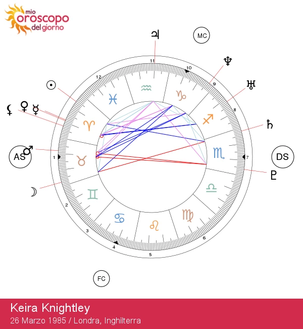 Astrologia dell\'Ariete: Keira Knightley e il suo spirito audace e temerario!