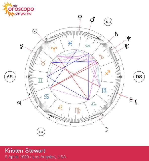 Kristen Stewart: La Stella Ariete Riscoperta!