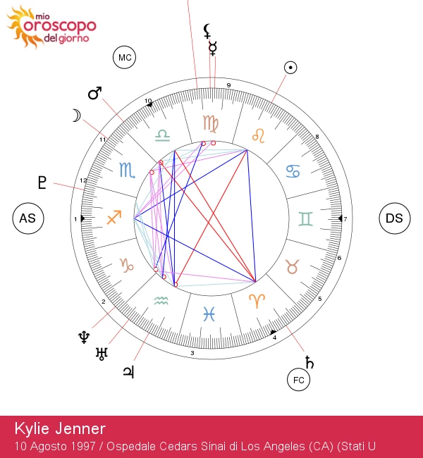 Kylie Jenner: Sbloccare l\'Energia Zodiacale Intensa del Leone