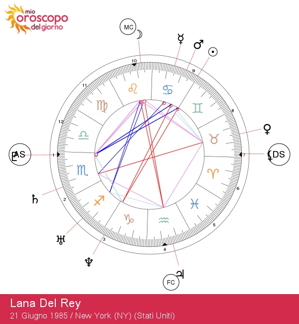 Lana Del Rey: Segreti Astrologici dell\'Enigmatica Star Cancro