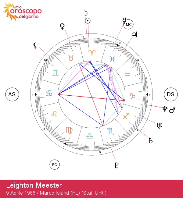 Leighton Meester: Ariete, una stella dal carisma avvolgente