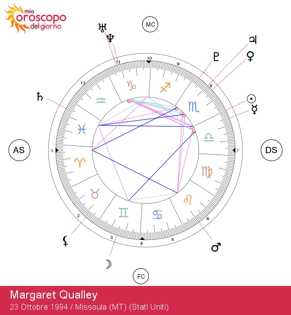 I Segreti Astrologici di Margaret Qualley: Scopri la Magia dello Scorpione