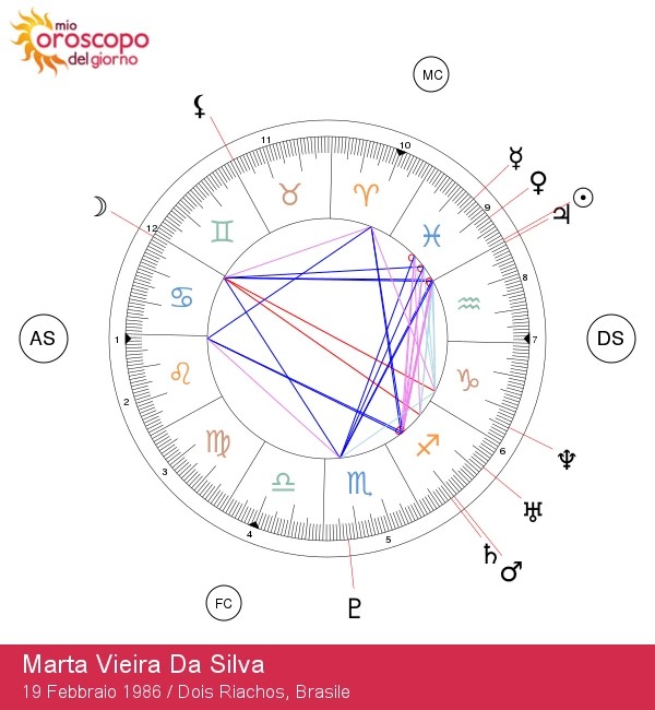 Marta Vieira da Silva: Scopri i dettagli astrologici dei Pesci per una personalità unica