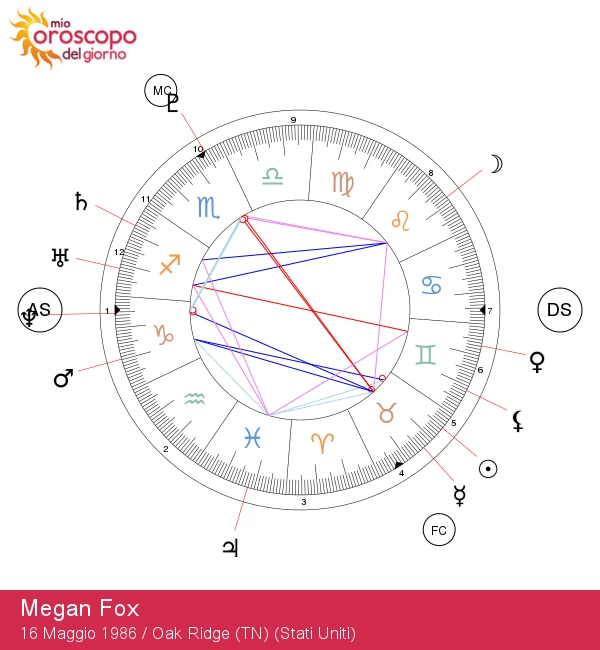 Megan Fox: Scopri i Tratti del Segno Zodiacale del Toro!