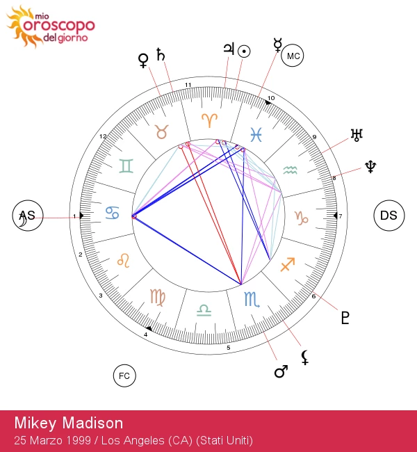 Mikey Madison: Scopri il Coraggioso Spirito dell\'Ariete!