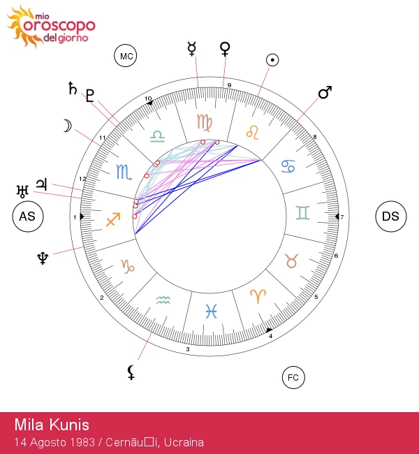 Mila Kunis: Scoprendo la Magia Astrale della Stella del Leone