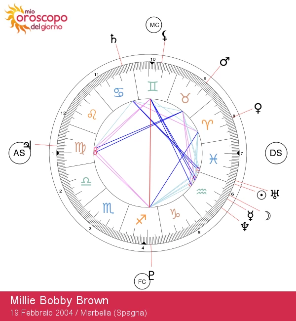 Scopri i misteriosi tratti astrologici dei Pesci di Millie Bobby Brown