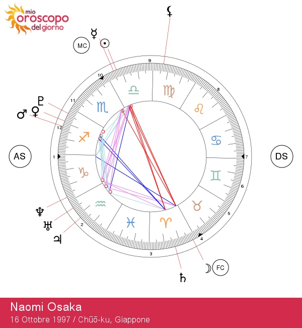 Sblocca la Magia della Bilancia: Insegnamenti Astrologici di Naomi Osaka