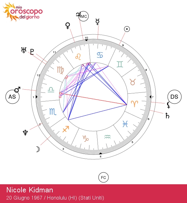 I segreti astrologici di Nicole Kidman: scopri i tratti del segno dei Gemelli!