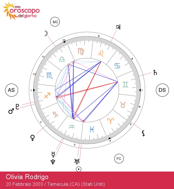 Svelare la magia dei Pesci di Olivia Rodrigo: un\'immersione nella sua influenza astrologica!