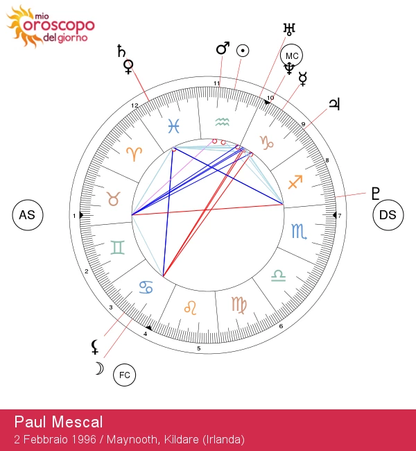 Paul Mescal: Svela i segreti del suo segno zodiacale, l\'Acquario