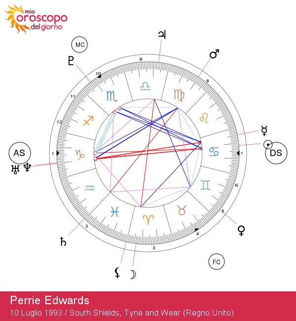 Perrie Edwards: Analisi approfondita delle sue caratteristiche zodiacali del Cancro