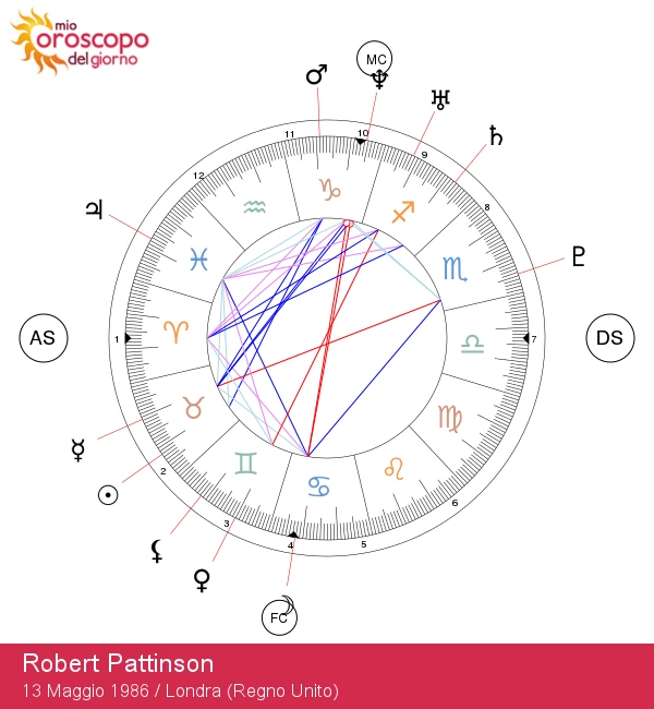 Svelare i tratti del Toro di Robert Pattinson: analisi astrologica delle celebrità