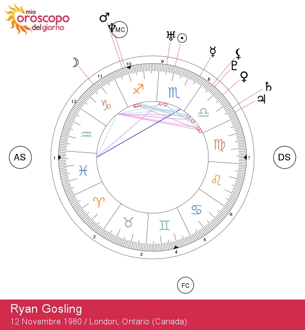 Ryan Gosling: Svelata l\'Enigmatica Stella Scorpione!