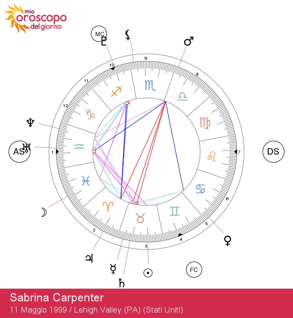 Sabrina Carpenter: Scopri i Segreti del Segno Zodiacale del Toro