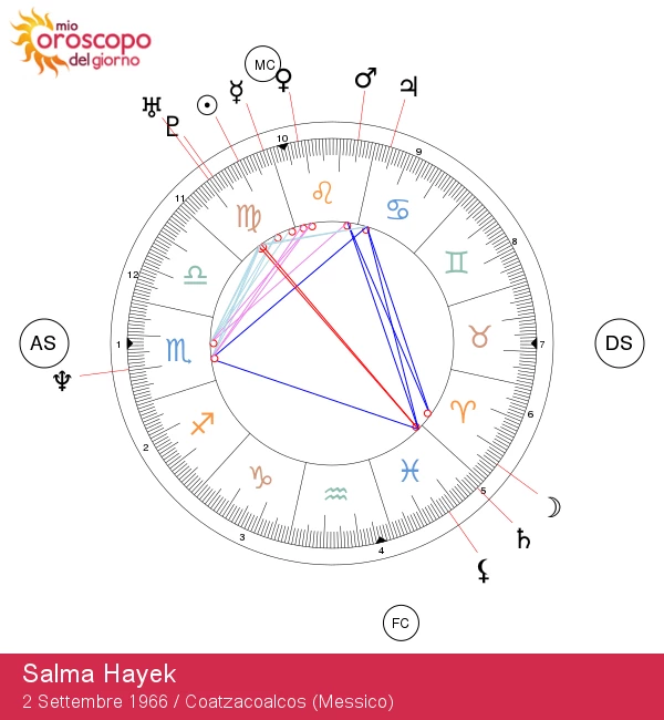 Salma Hayek: Analisi approfondita delle caratteristiche astrologiche della Vergine!